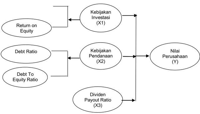 Gambar 1. Kerangka Konseptual Figure 1. Conceptual Framework