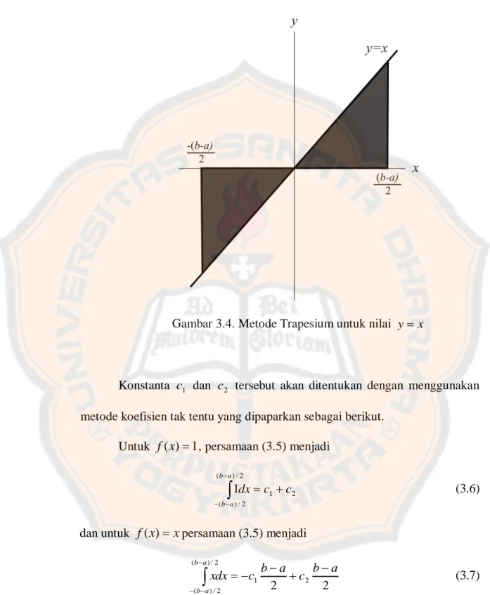 Gambar 3.4. Metode Trapesium untuk nilai  y  x