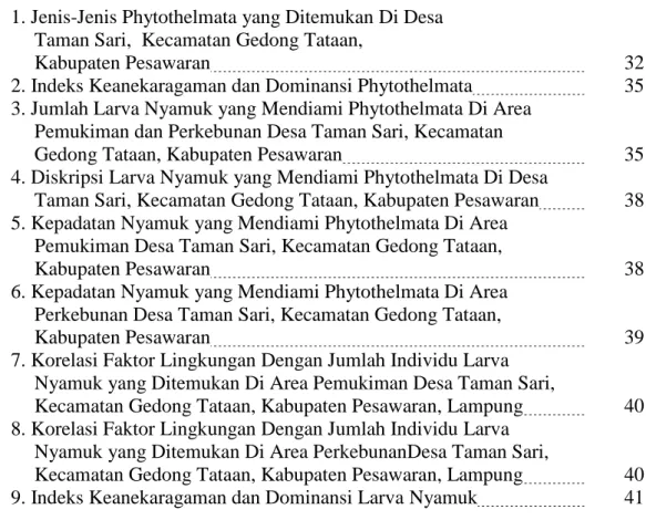 Tabel Halaman
