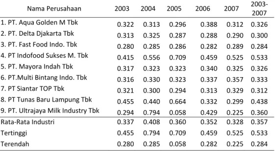 Tabel  6.  Rata-rata beban pajak perusahaan sampel periode 1993-1997 (dalam  persentase)