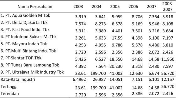 Tabel  7. Rata-rata laba ditahan perusahaan sampel periode 1993-1997  (dalam  persentase)