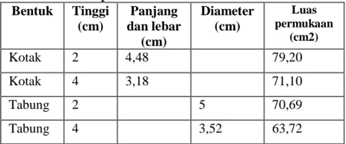 Gambar  2.    Nilai  rata-rata  kadar  gula  reduksi  gula  kelapa  dengan  perlakuan   bentuk dan ukuran 