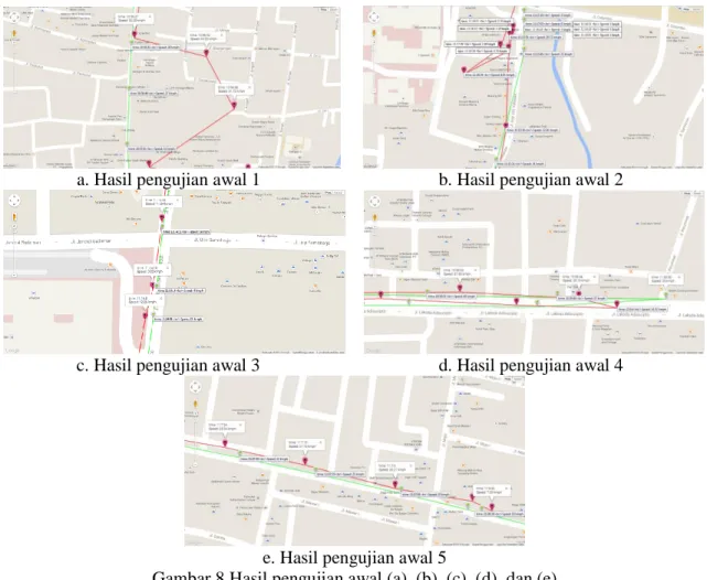 Gambar 8 Hasil pengujian awal (a), (b), (c), (d), dan (e)    