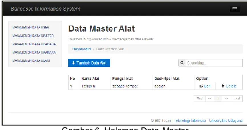 Gambar 6. Halaman Data Master 