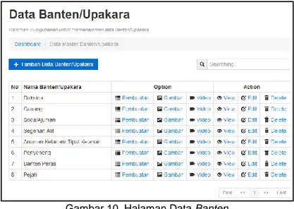 Gambar 10. Halaman Data Banten 