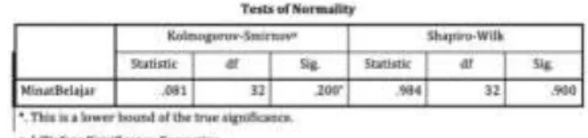 Tabel 2. Hasil Uji Normalitas Data Pretest Kelompok Eksperimen 