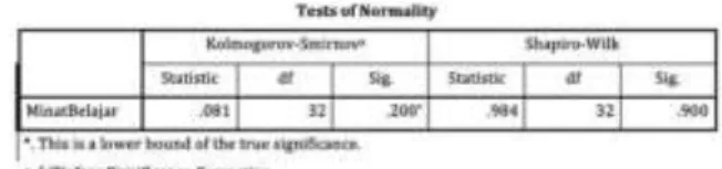 Tabel 2. Hasil Uji Normalitas Data Pretest Kelompok Eksperimen 