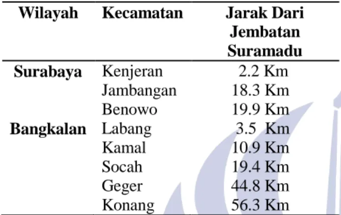 Tabel 2. Lokasi Penelitian