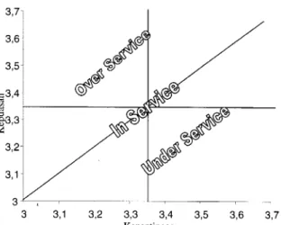 Gambar 2. Ilustrasi Analisis Suharjo’s Split 