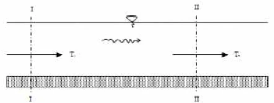 Gambar  2.  Angkutan  sedimen  pada  tampang  panjang  dengan dasar granuler . sumber :(Mardjikoen, 1987)