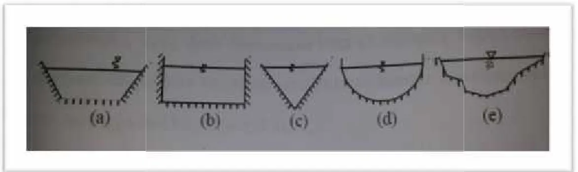 Gambar 12.  Berbagai  macam  bentuk  saluran  terbuka  (a)Trapesium,(b) Persegi,  (c)  Segitiga,  (d)  Setengah  lingkaran,  (e)Tak  beraturan (sumber.majalah ilmiah UKRIM edisi 1/thXII2007)