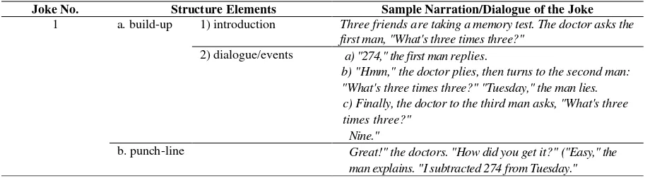 Table 2. Joke Structure 