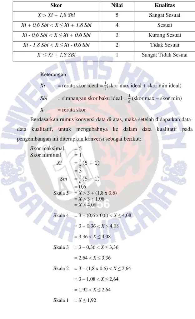 Tabel 3.3. Konversi Data Kuantitatif ke Kualitatif 