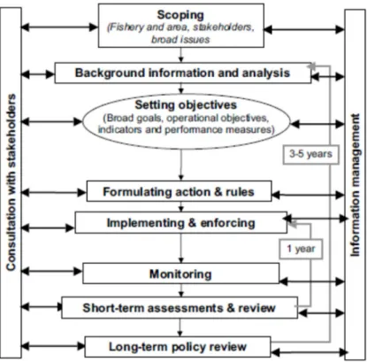 Gambar 2-3.  Diagram  Proses Evaluasi dan Adaptasi EAFM 