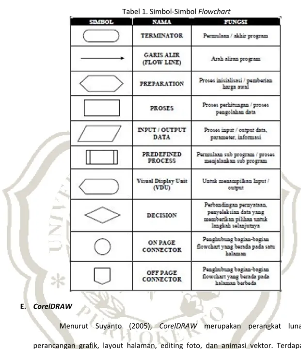 Tabel 1. Simbol-Simbol Flowchart 