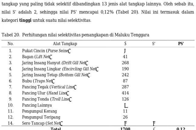 Tabel 19. Nilai FC tahun dasar (2001)
