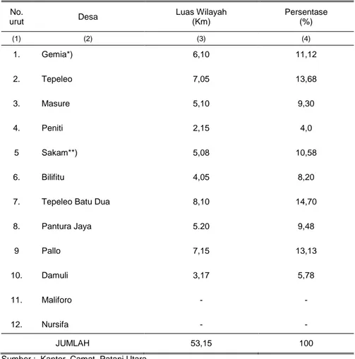 Tabel  1.4.    Luas  Wilayah  Kecamatan  Patani  Utara  dan  Persentasenya  Dirinci  Menurut  Desa,  2011 
