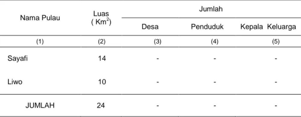 Tabel 1.2.   Nama dan Luas Pulau, Jumlah Desa serta Penduduk, 2011 