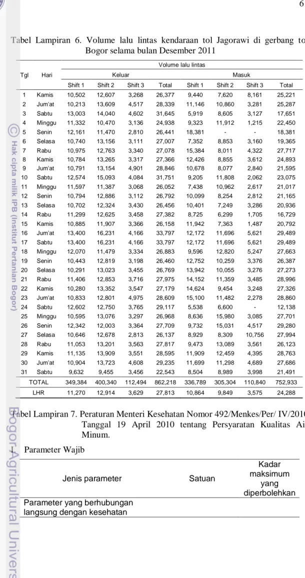 Tabel  Lampiran  6.  Volume  lalu  lintas  kendaraan  tol  Jagorawi  di  gerbang  tol  Bogor selama bulan Desember 2011 