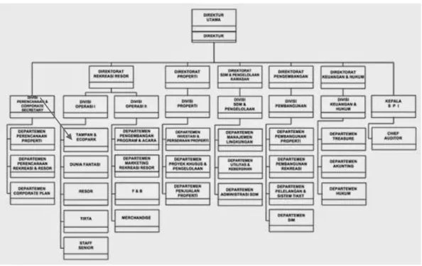 Gambar 2 Struktur Perusahaan 