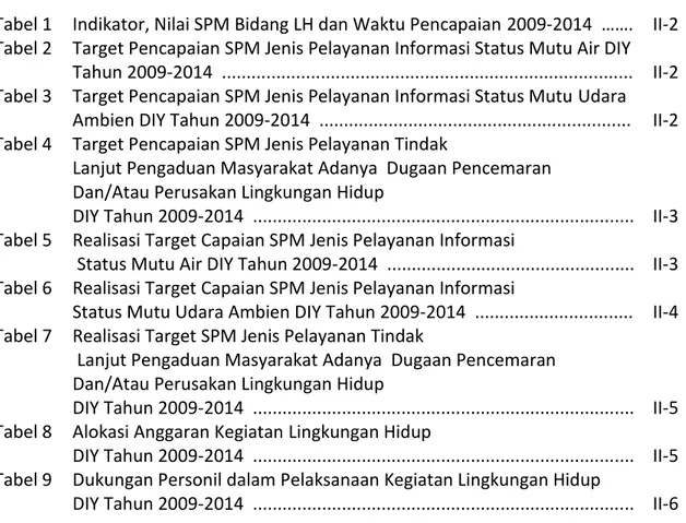 Tabel 1 Indikator, Nilai SPM Bidang LH dan Waktu Pencapaian 2009-2014 ……. II-2 Tabel 2 Target Pencapaian SPM Jenis Pelayanan Informasi Status Mutu Air DIY