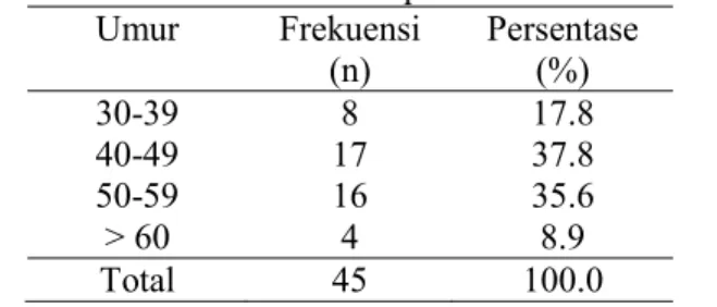 Tabel 5.3. Distribusi Frekuensi Responden Berdasarkan Jenis Kelamin  Jenis kelamin  Frekuensi (n)  Persentase (%) 