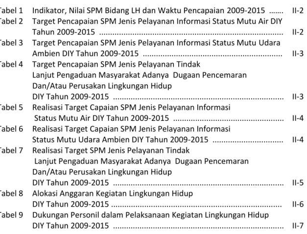 Tabel 1 Indikator, Nilai SPM Bidang LH dan Waktu Pencapaian 2009-2015 ……. II-2 Tabel 2 Target Pencapaian SPM Jenis Pelayanan Informasi Status Mutu Air DIY