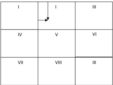 Gambar 3 Hasil Pemetaan Matrik I-E 