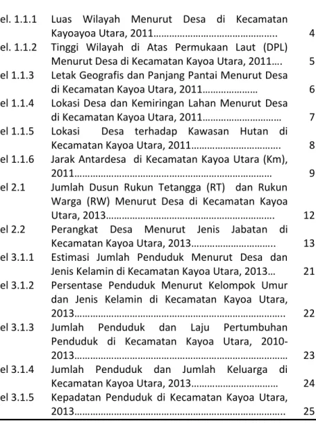 Tabel 2.1 Jumlah  Dusun  Rukun  Tetangga  (RT)    dan  Rukun Warga  (RW)  Menurut  Desa  di Kecamatan  Kayoa Utara, 2013………………………………………………………