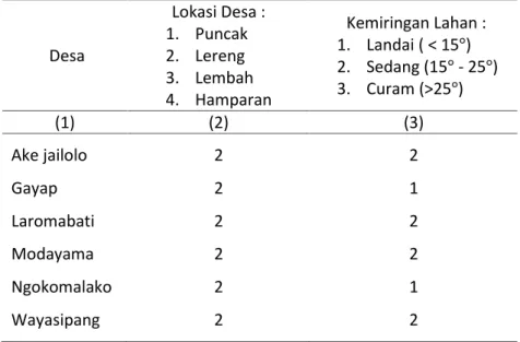Tabel 1.1.4 Lokasi  Desa  dan Kemiringan Lahan Menurut  Desa di Kecamatan Kayoa Utara, 2011