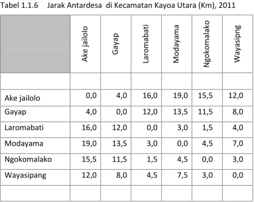 Tabel 1.1.6 Jarak Antardesa di Kecamatan Kayoa Utara (Km), 2011