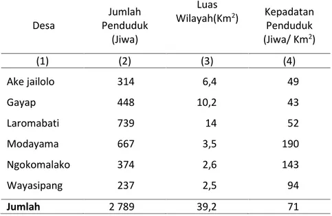 Tabel 3.1.5 Kepadatan Penduduk di Kecamatan Kayoa Utara, 2013