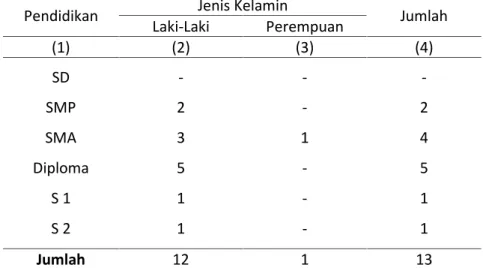 Tabel 3.2.1 Jumlah PNS Kantor Camat Menurut Pendidikan dan Jenis Kelamin di Kecamatan Kayoa Utara, 2012
