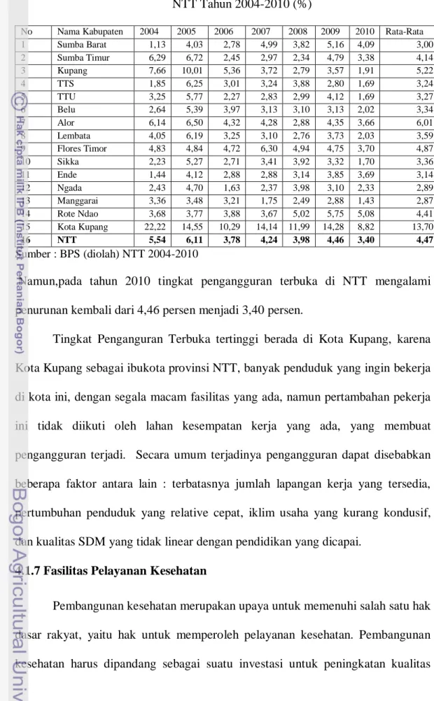 Tabel 4.6 Persentase Tingkat Pengangguran Terbuka Kabupaten/Kota  NTT Tahun 2004-2010 (%) 