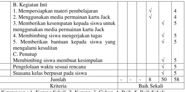 Tabel 4.10 : Observasi Kegiatan Siswa Siklus II Pertemuan Kedua  Skor  No  Aspek Yang Dinilai 