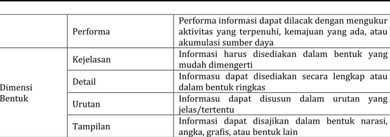 Tabel 2. Tanggapan Masyarakat Terhadap Penggunaan Pelayanan Publik Berbasis e-government   No