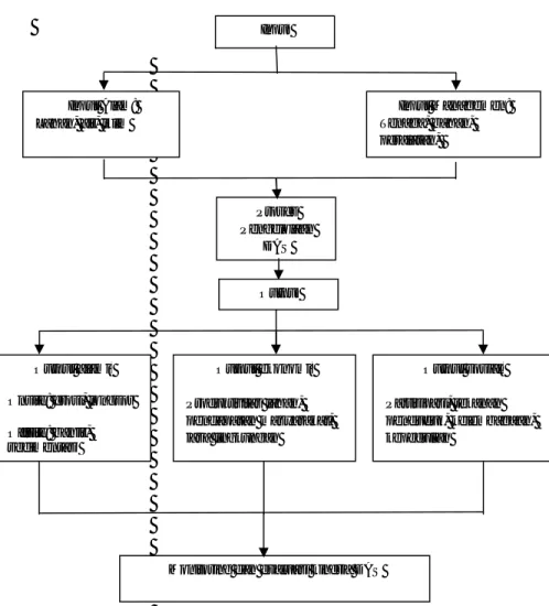 Gambar  2.  Proses  monitoring  dan  evaluasi  kinerja  DAS  (Kerrand  Chung, 2001 dengan penyesuaian) 