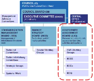 Gambar 1  Struktur organisasi IEC. 