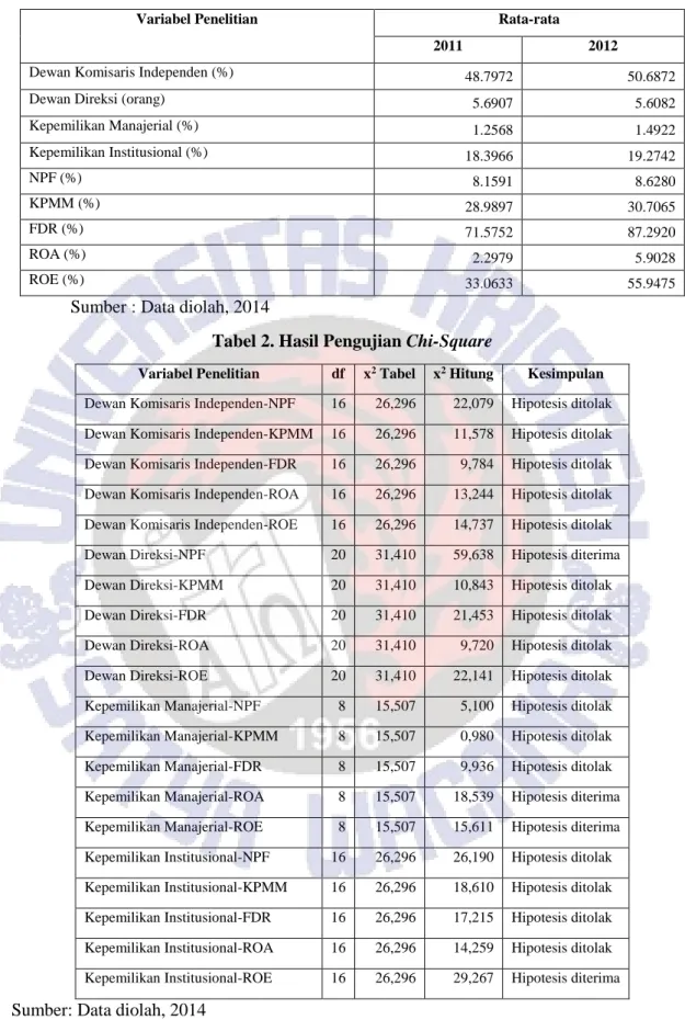 Tabel 1. Statistik Deskriptif 