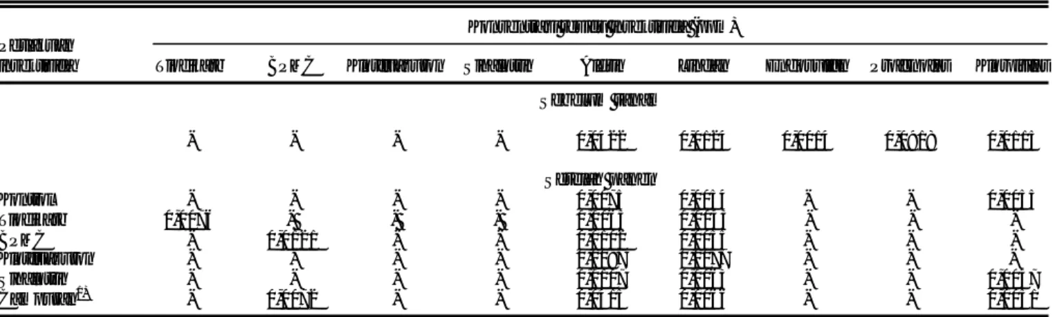 Tabel 2.  Residu insektisida pada tanah sawah Vertisol yang ditanami kedelai, Pekuwon, Bojonegoro, MK 2001.