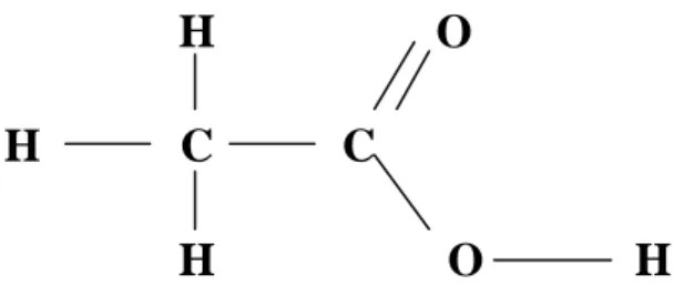Gambar 1. Struktur kimia asam asetat
