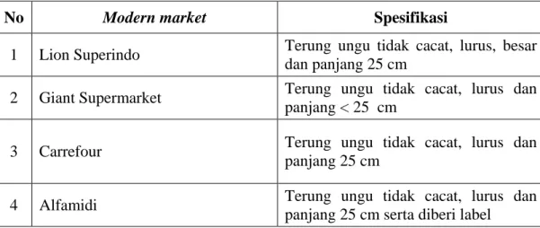 Tabel 5. Spesifikasi terung ungu yang diminta oleh setiap modern market 