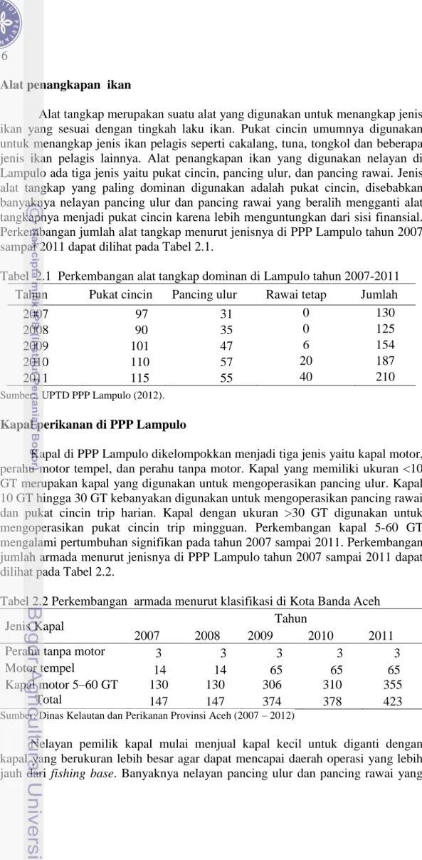 Tabel  2.1  Perkembangan alat tangkap dominan di Lampulo tahun 2007-2011  Tahun  Pukat cincin  Pancing ulur   Rawai tetap  Jumlah 