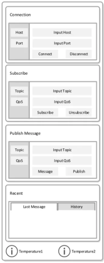 Gambar 4. Tabel messages (a) dan Tabel settings  (b) pada Database Kantor Pengawas 