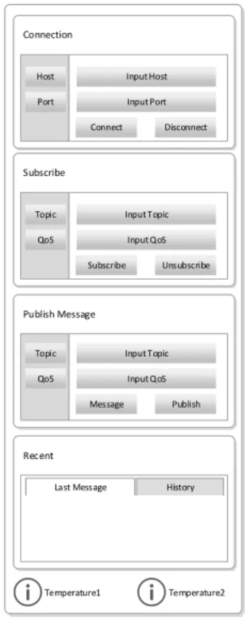 Gambar 4. Tabel messages (a) dan Tabel settings  (b) pada Database Kantor Pengawas 