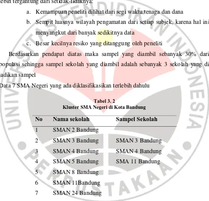 Tabel 3. 2  Kluster SMA Negeri di Kota Bandung