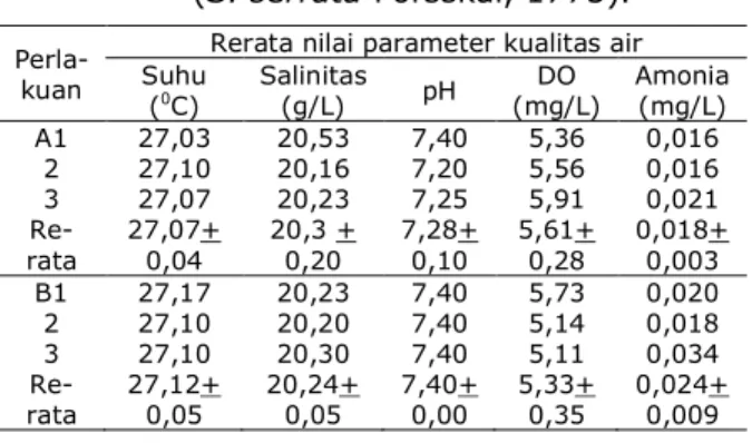 Tabel  4.  Data  Jumlah  Kepiting  Bakau  (S. 