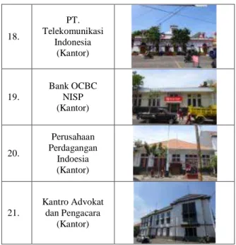 Gambar 8 Anaisa Pada Posisi Amatan C  Sumber: Anlisa Penulis, 2017 18. PT. Telekomunikasi Indonesia (Kantor) 19