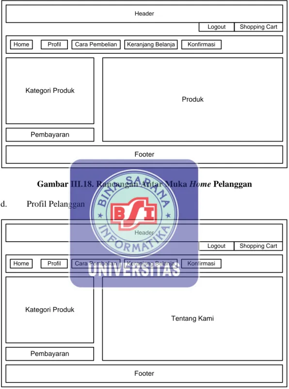 Gambar III.18. Rancangan Antar Muka Home Pelanggan d.  Profil Pelanggan 