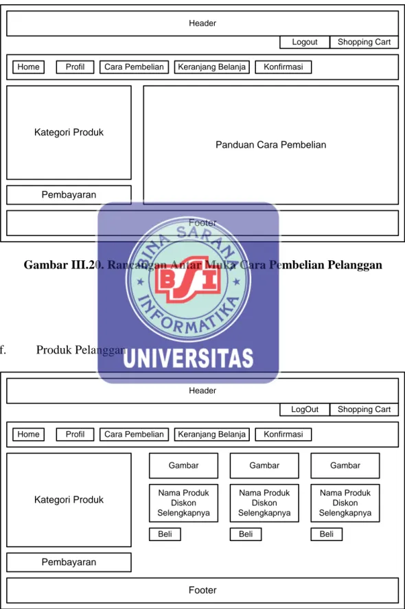 Gambar III.20. Rancangan Antar Muka Cara Pembelian Pelanggan